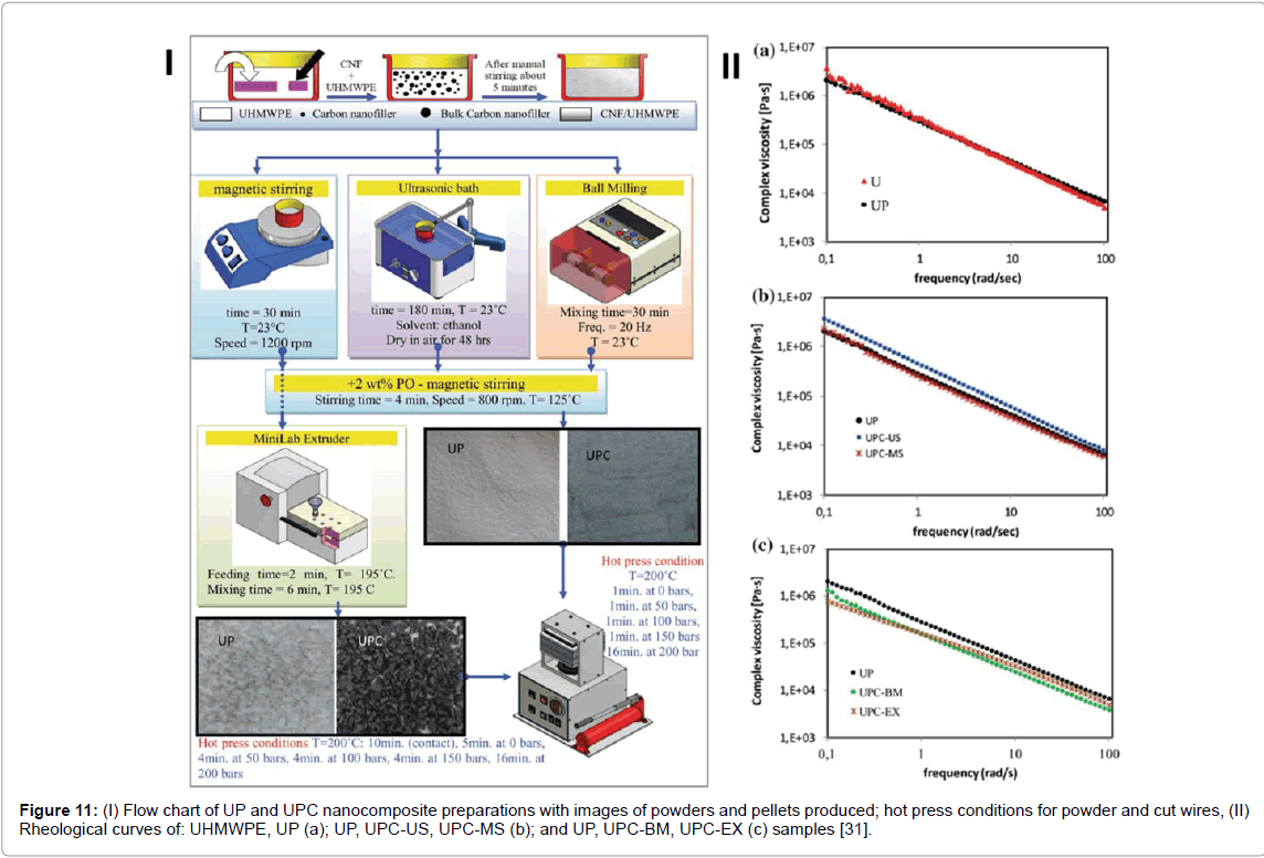 rheology-pellets-produced