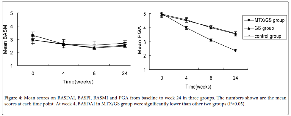 Synthesis of ampicillin on e coli growth