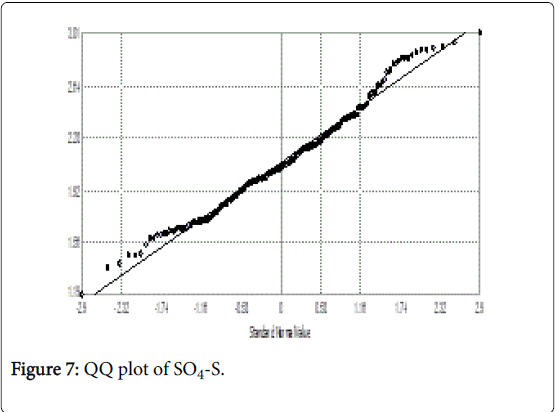 rice-research-QQ-plot