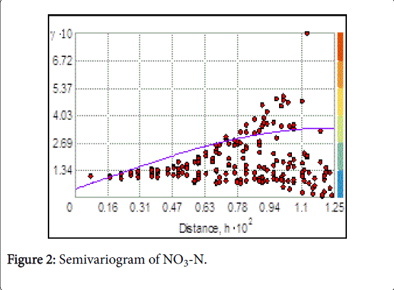 rice-research-Semivariogram