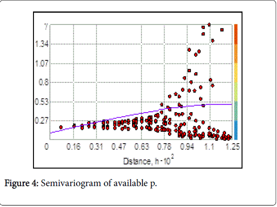 rice-research-Semivariogram-available