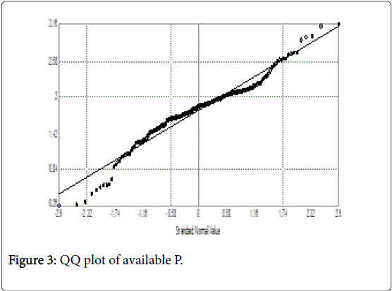 rice-research-plot-available