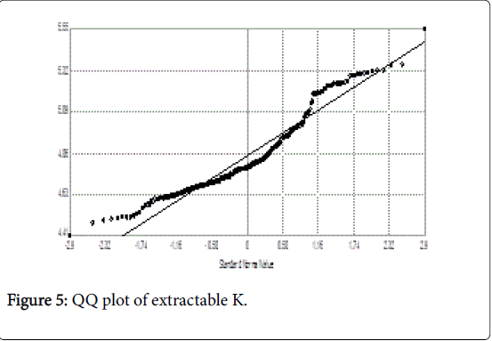 rice-research-plot-extractable