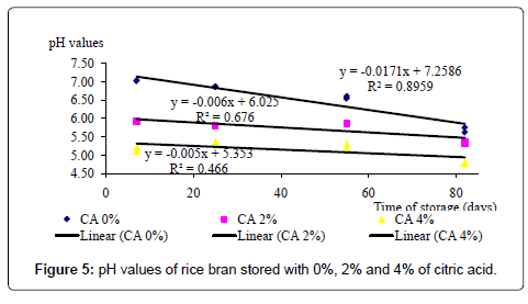 rice-research-rice-bran-stored