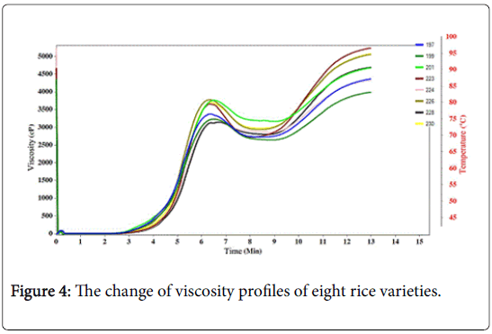 rice-research-rice-varieties