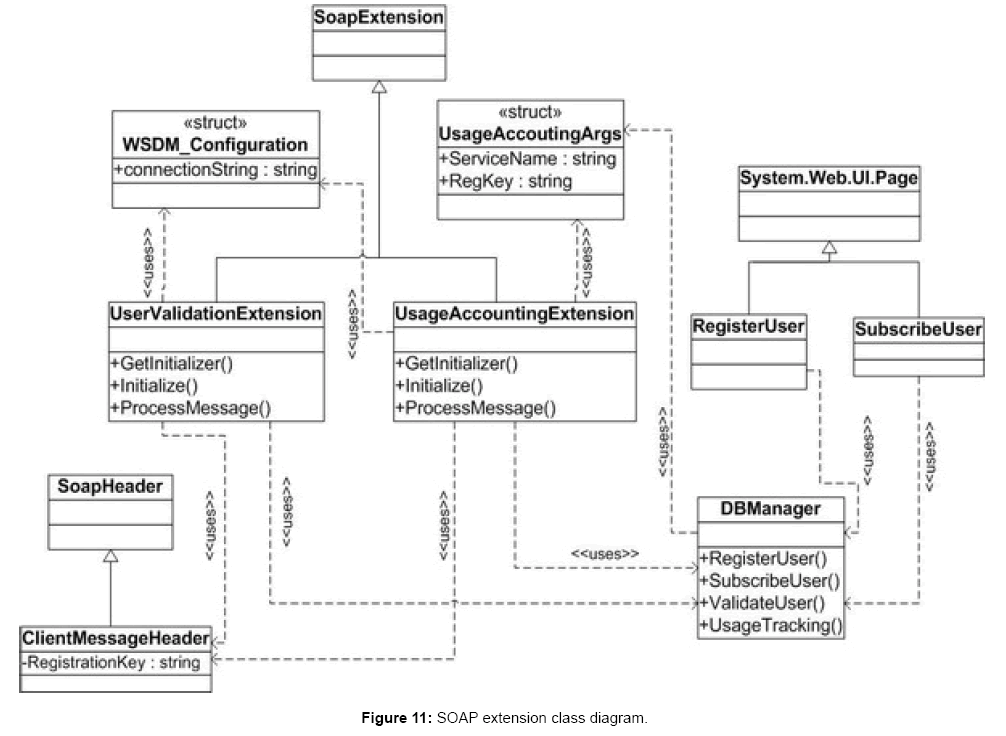 Asp net диаграмма классов