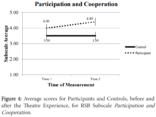 speech-pathology-therapy-Experience-RSB-Subscale