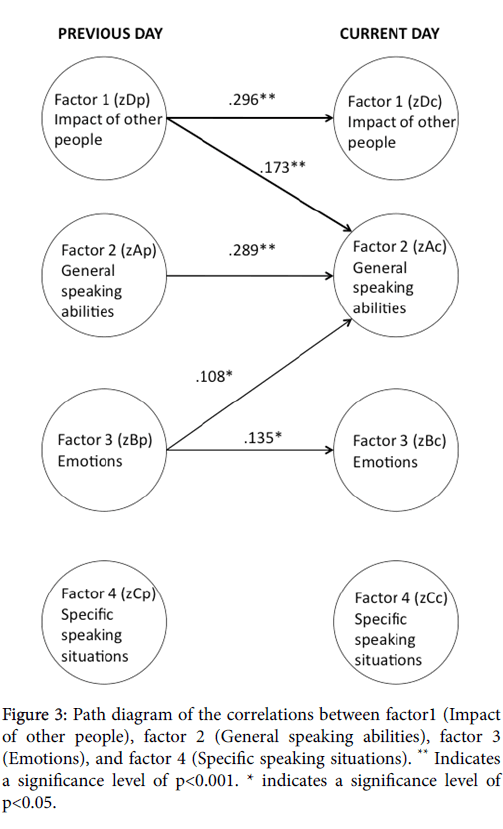 speech-pathology-therapy-Path-diagram