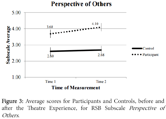 speech-pathology-therapy-RSB-Subscale-Perspective