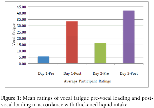 speech-pathology-therapy-vocal-fatigue-pre-vocal