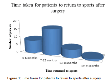 sports-nutrition-therapy-Time-patients