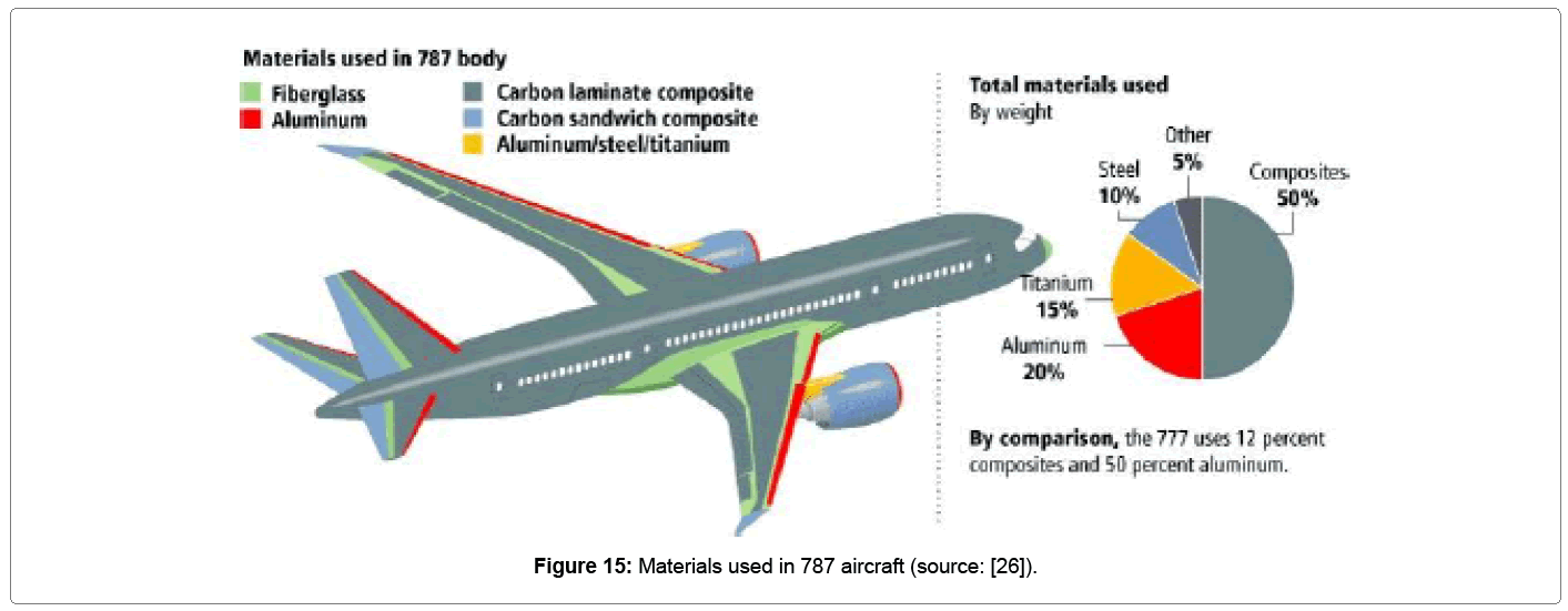 steel-structures-aircraft