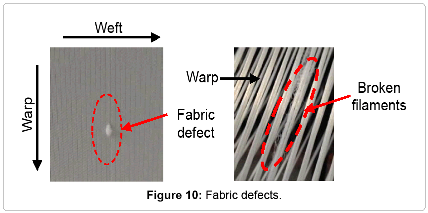 textile-science-Fabric-defects