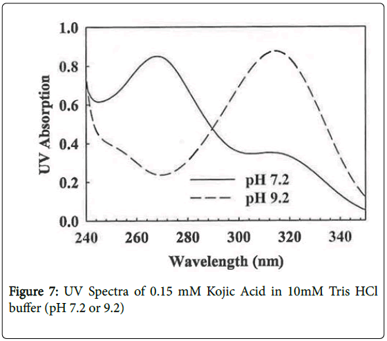 toxicology-UV-spectra