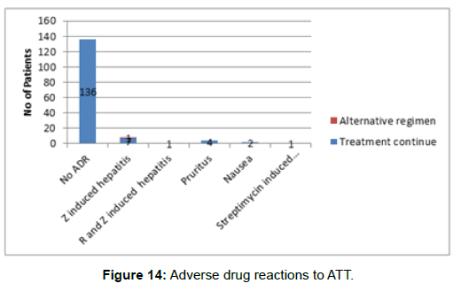 tuberculosis-therapeutics-adverse-drug-reactions