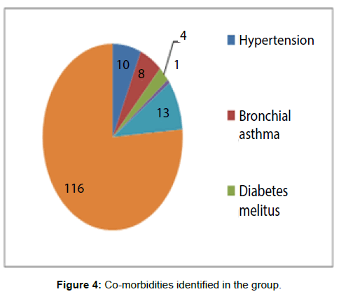tuberculosis-therapeutics-co-morbidities-identified