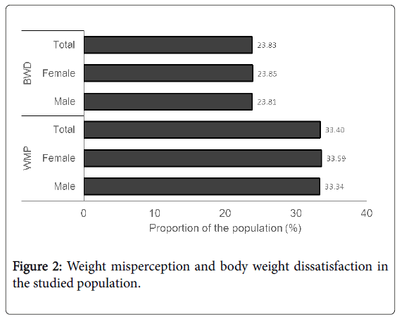 weight-loss-therapy-Weight-misperception