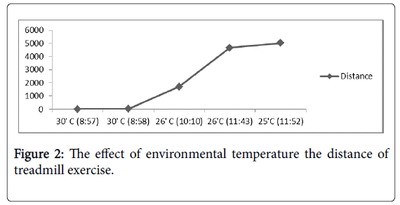 weight-loss-therapy-environmental-temperature