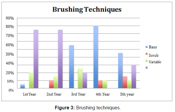 oral-hygiene-and-health-Brushing