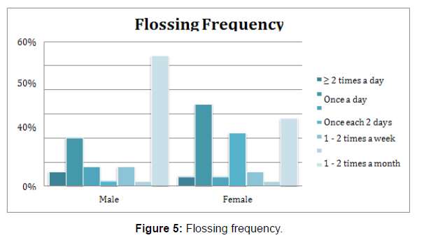 oral-hygiene-and-health-Flossing