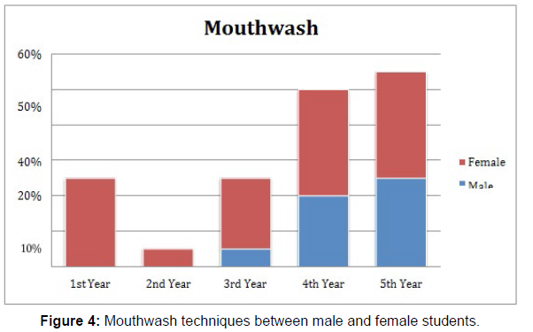 oral-hygiene-and-health-Mouthwash