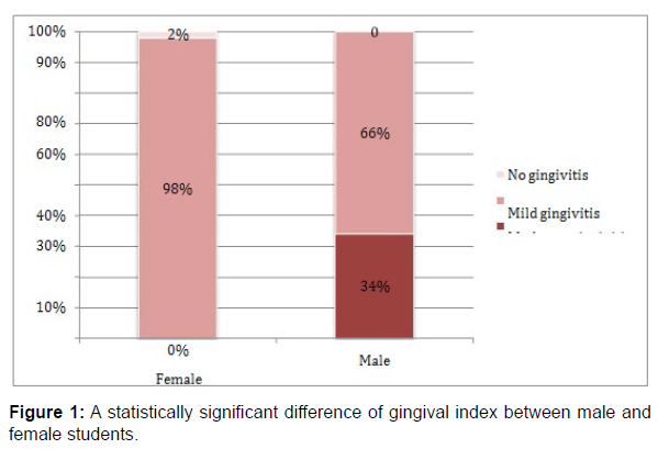 oral-hygiene-and-health-significant