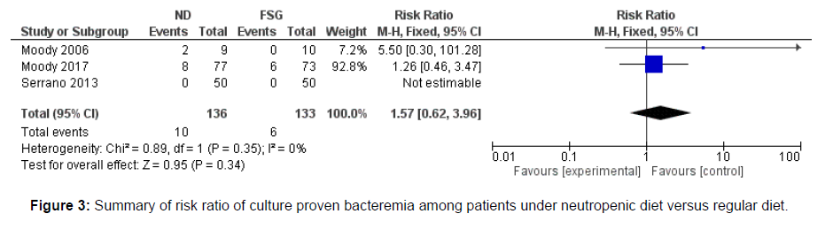 palliative-care-medicine-bacteremia