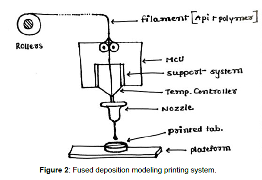 International Journal of Research and Development in Pharmacy & Life ...