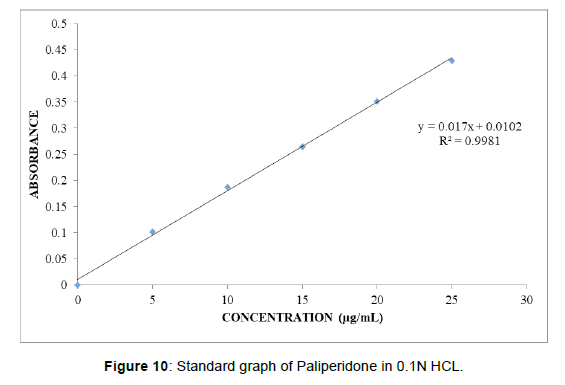 International Journal of Research and Development in Pharmacy & Life ...