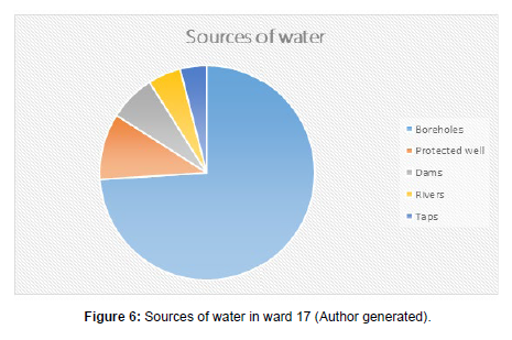 journal-earth-water