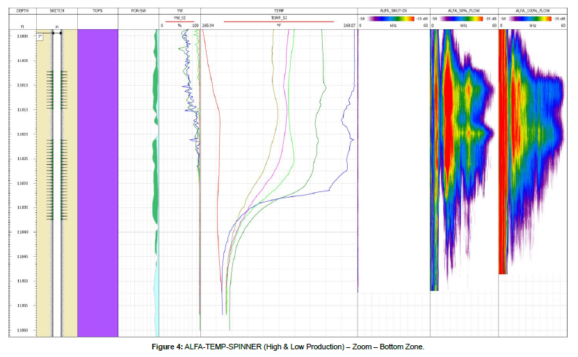 oil-gas-research-Production