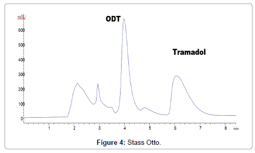 Tramadol Black Porn - Journal of Analytical & Bioanalytical Techniques - Determination of Tramadol  in Liver Tissues Using HPLC-DAD