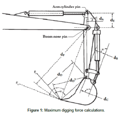 Applied-mechanical-engineering-Maximum-digging