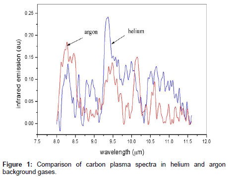 elcad plasma spectra