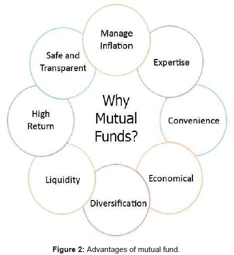 business-financial-affairs-advantages-mutual-fund