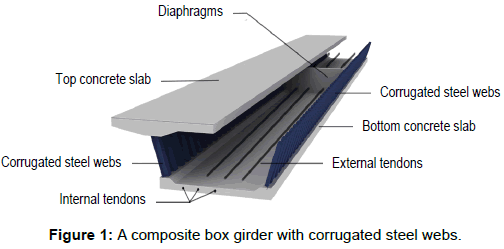 civil-environmental-engineering-corrugated-steel-webs