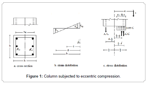 civil-environmental-engineering-eccentric