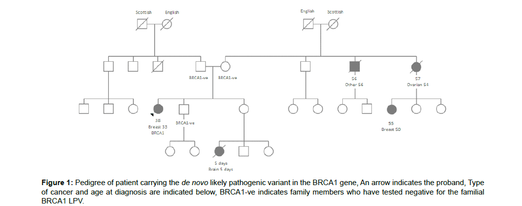 Clinical-case-reports-pathogenic-variant