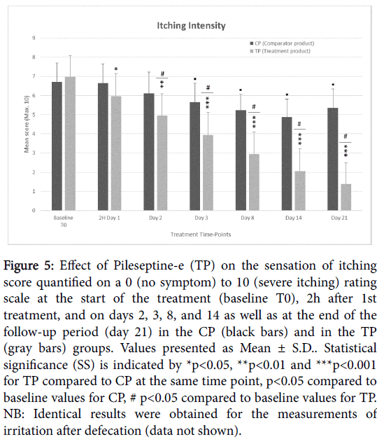 Lowest dose of amitriptyline 90 mg