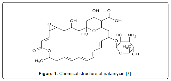 clinical-pharmacology-biopharmaceutics-structure-natamycin