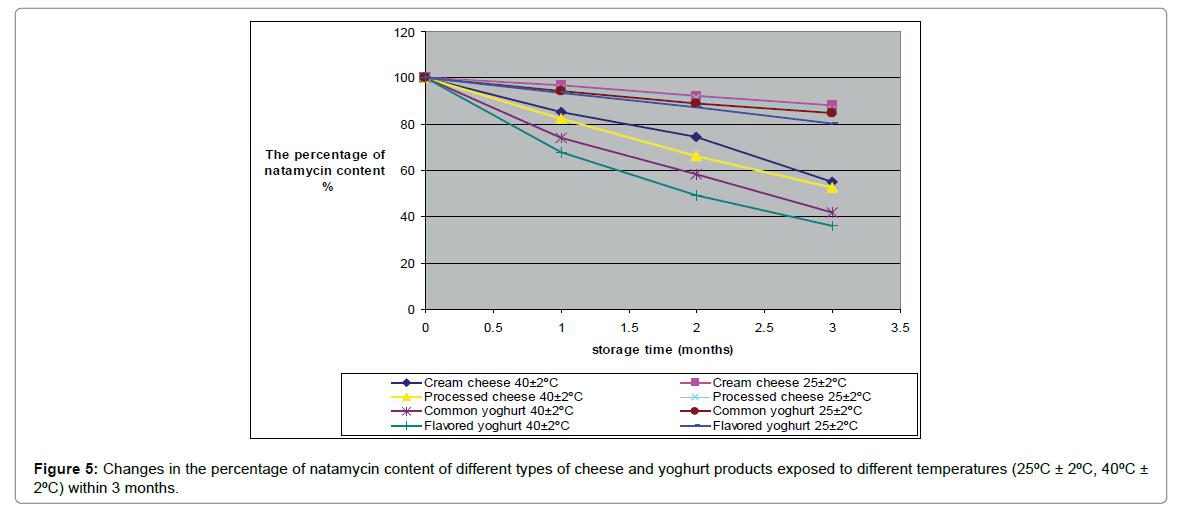 clinical-pharmacology-biopharmaceutics-types-cheese