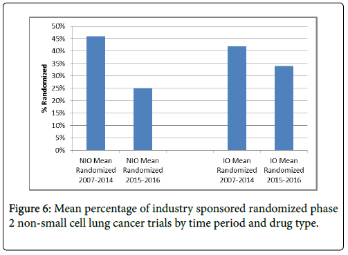 clinical-trials-therapy-lung-cancer