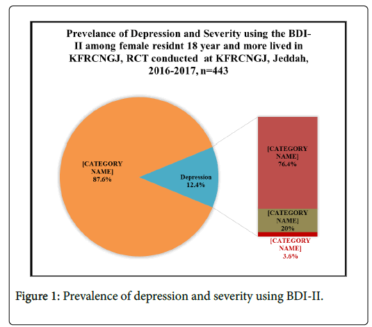 Community-medicine-depression