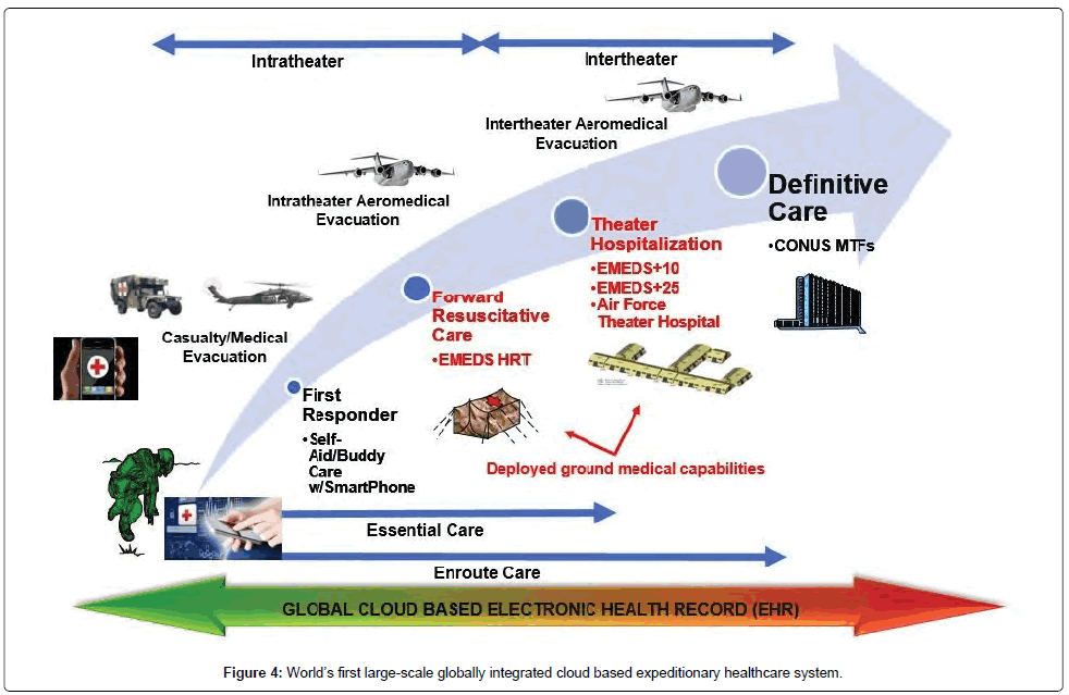 Electronic Health Care Systems