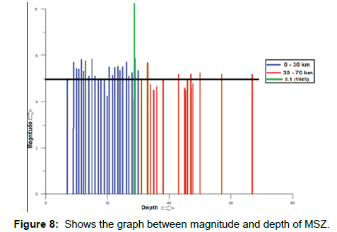 earth-science-climatic-change-between-magnitude