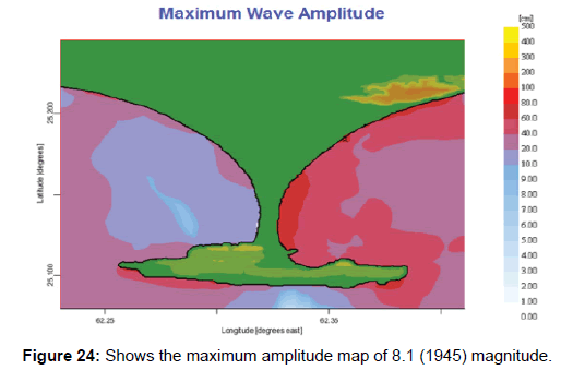 earth-science-climatic-change-magnitude