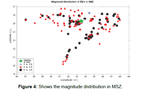 earth-science-climatic-change-magnitude-distribution