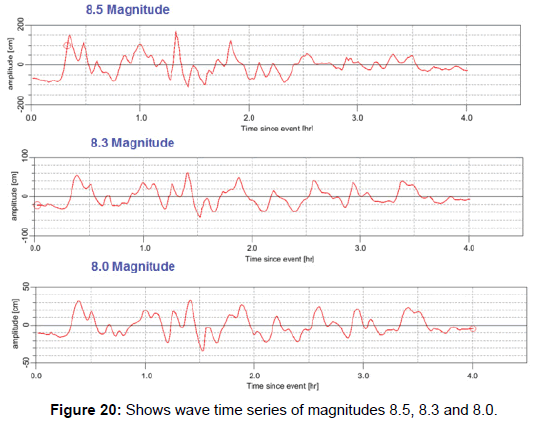 earth-science-climatic-change-series-magnitudes