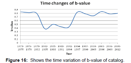 earth-science-climatic-change-time-variation