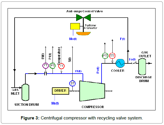 electrical-electronic-systems-centrifugal-compressor